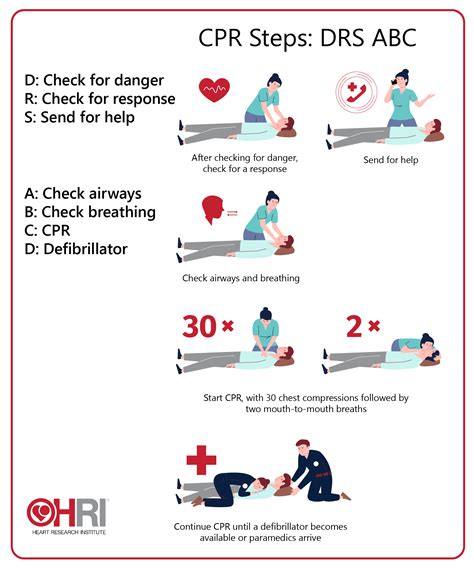 CPR .